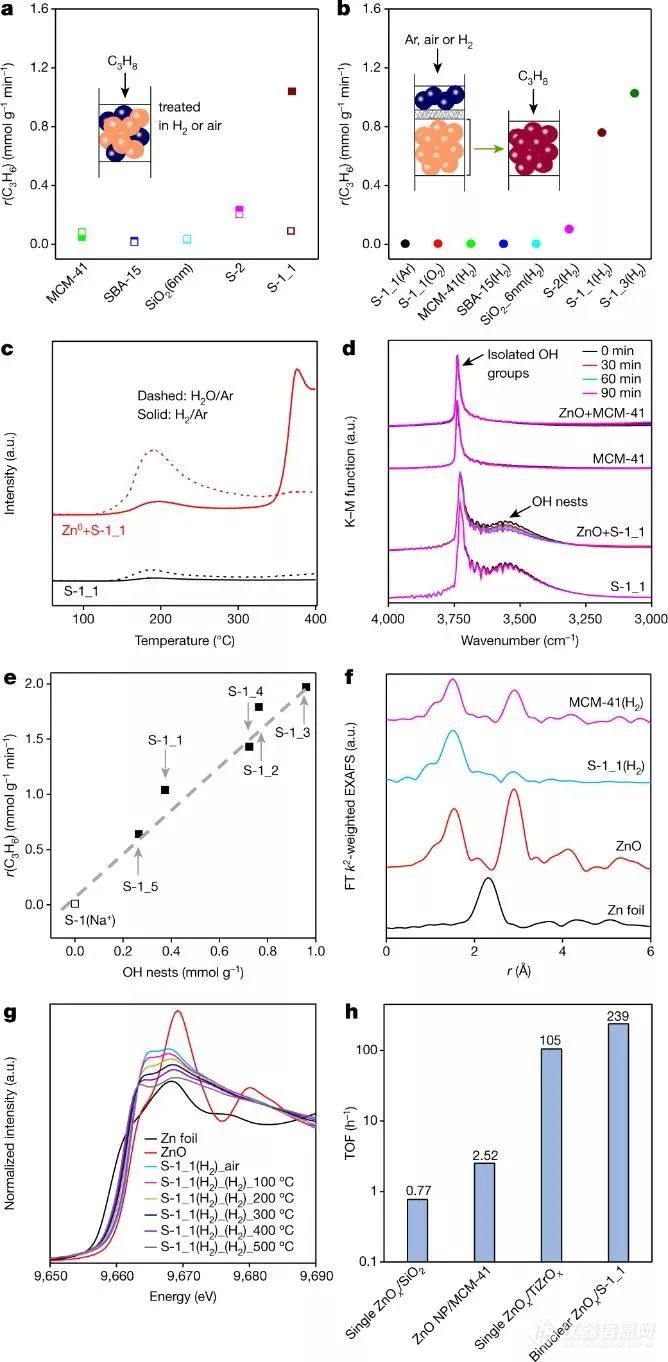 中石大（北京）姜桂元教授团队在《Nature》上发表催化剂研究文章