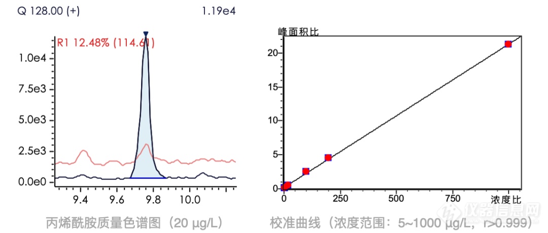 科学认识食品中的丙烯酰胺