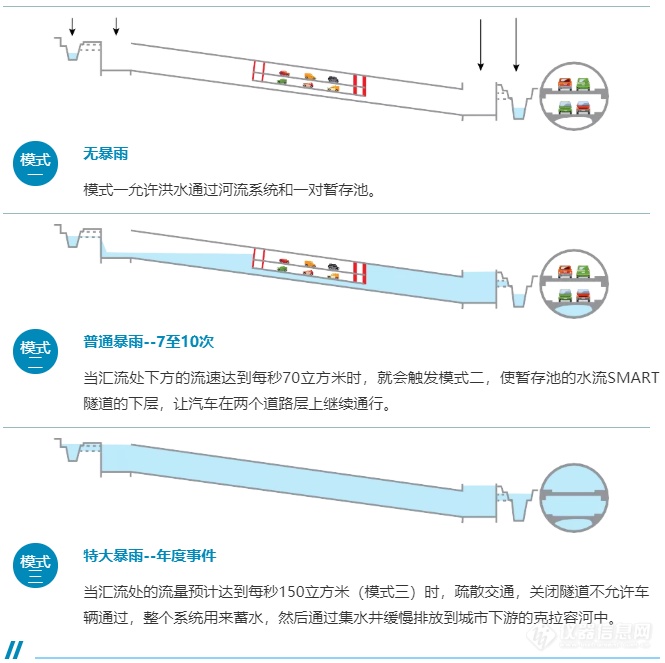 应用案例｜声学多普勒流速测量仪