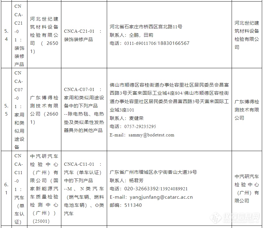 关注丨CCC认证指定实验室再添新成员