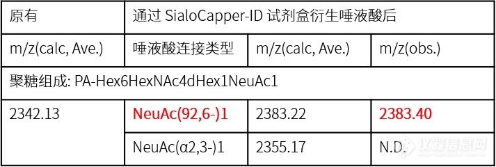 N-聚糖唾液酸结合异构体鉴定——SialoCapper™-ID试剂盒+MALDI-8020