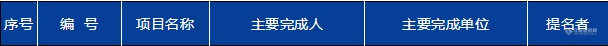 绿洁动态 | 绿洁科技获得“2020年度国家科学技术进步奖”二等奖