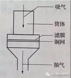 实验室无菌室的检查标准与方法