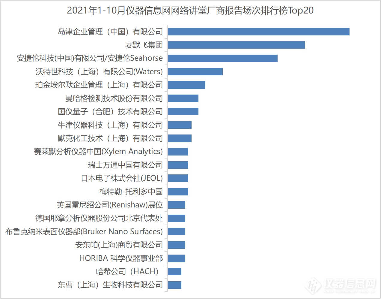 新一代仪器信息网网络讲堂发布，「11·11钜惠」来袭