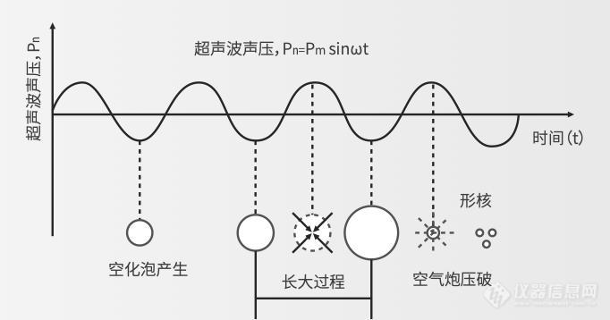 是时候升级你的超声波粉碎机了！