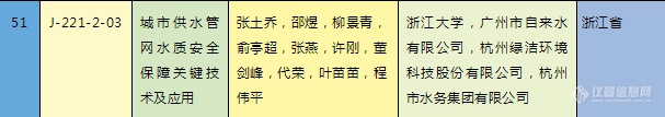 绿洁动态 | 绿洁科技获得“2020年度国家科学技术进步奖”二等奖