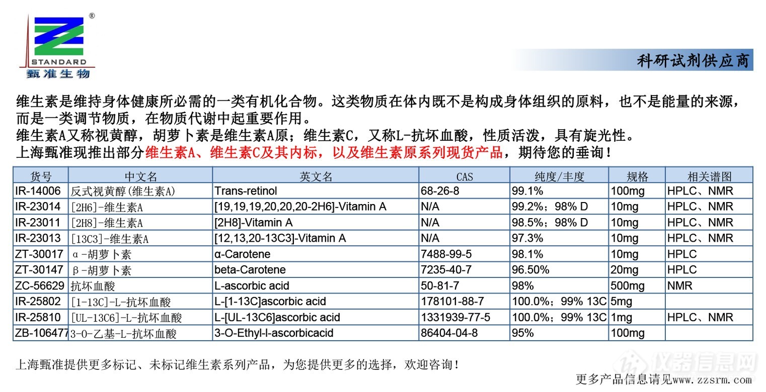 6 现货产品推广（维生素a、c）.jpg