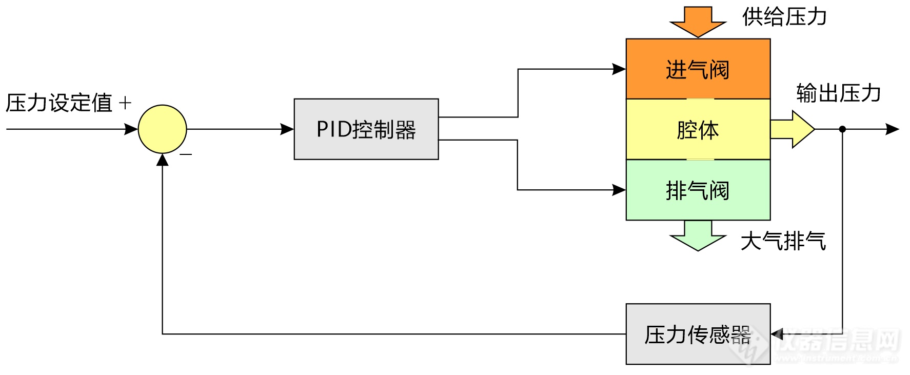 01-2.艾默生ER5000系列电子压力控制器原理图.png