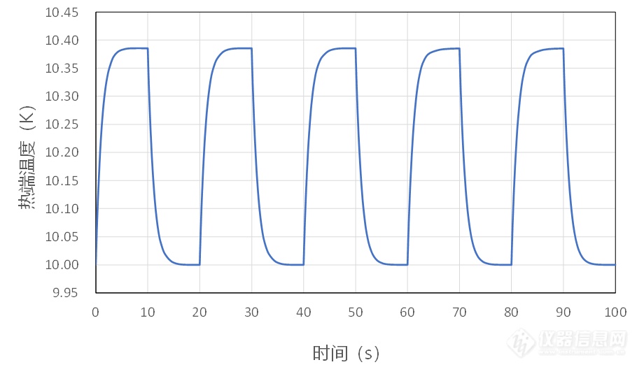 07.纯铜10K时的仿真热端温度波.png