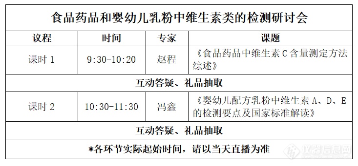 11月26日伟业计量食品药品和婴幼儿乳粉中维生素类的检测研讨会