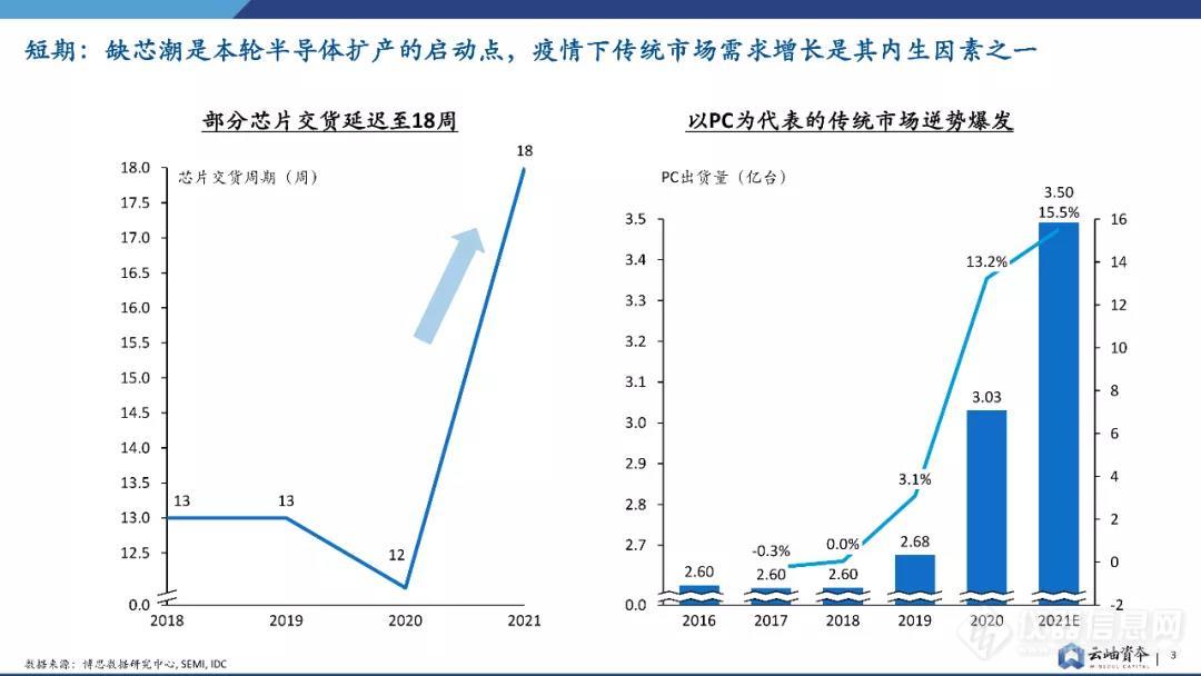 半导体设备，中国机会在哪里？