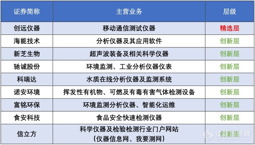 北交所开市起航，哪些仪器企业有望登顶?