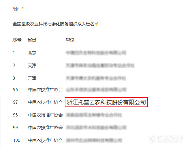 托普云农获选全国星级农业科技社会化服务组织