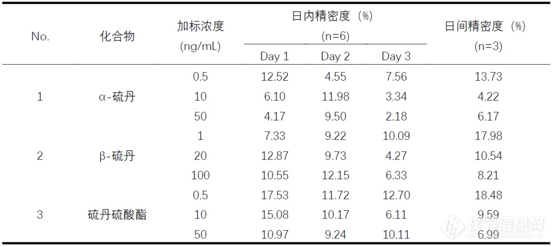 鱼塘遭投毒，凶手竟是它！