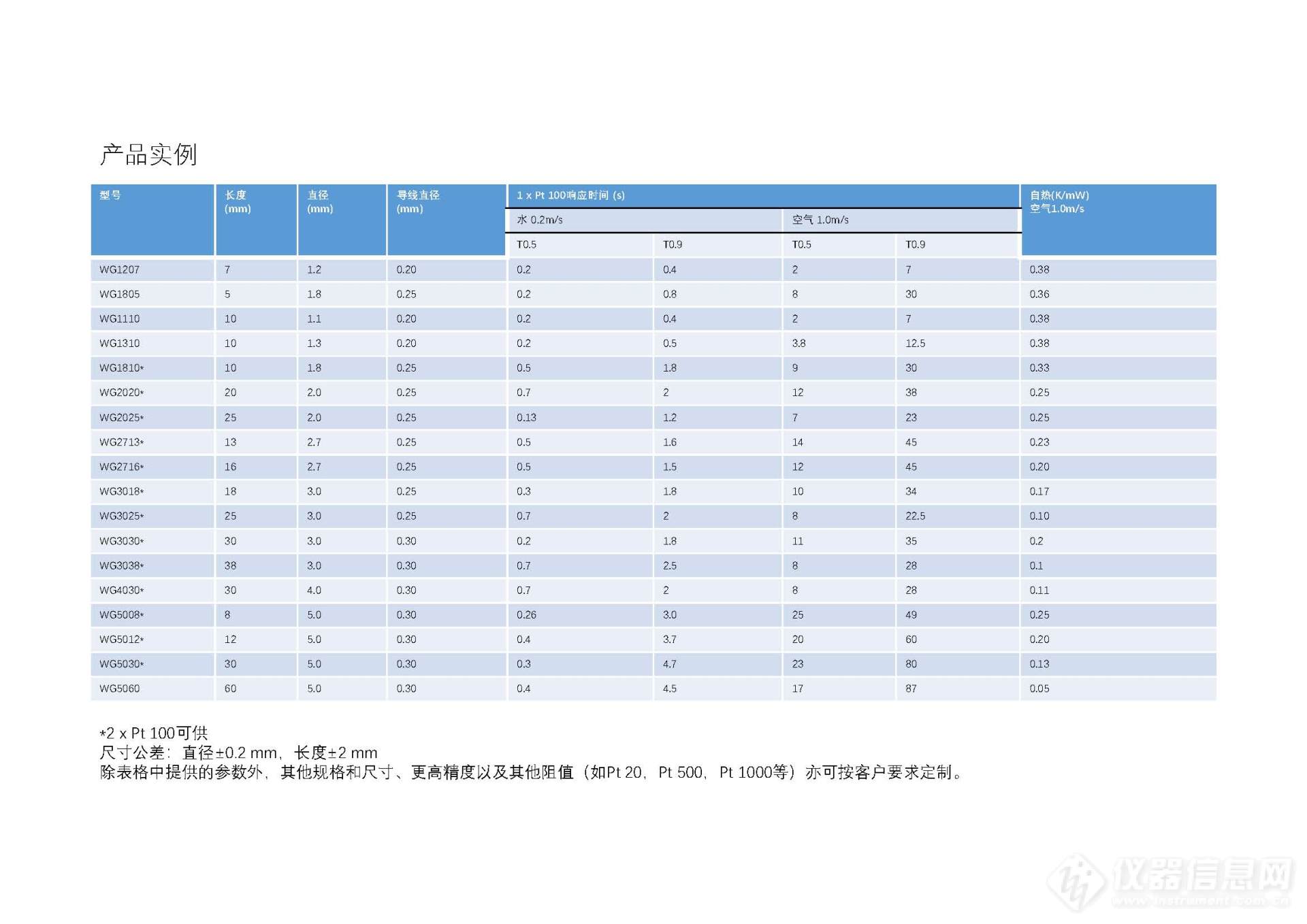 参数表.jpg