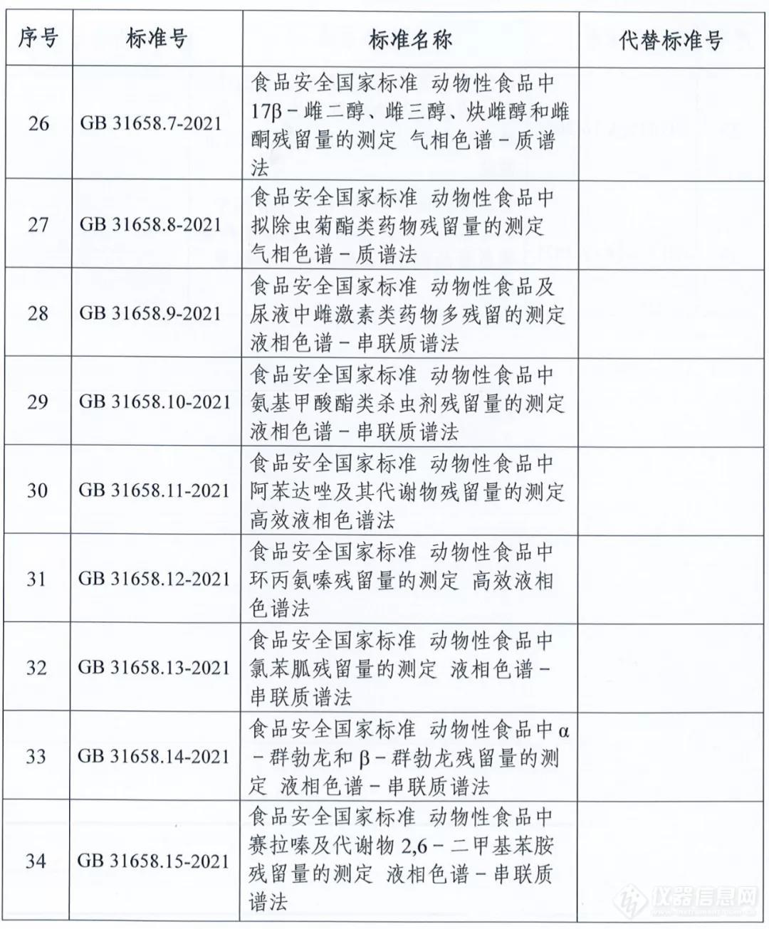 发布｜36项兽药残留检测国家标准