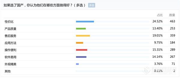 【揭秘】400万元买仪器，用户会选国产还是进口?