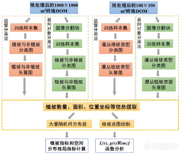 无人机遥感技术——无人机在环境与生态监测领域的应用方案