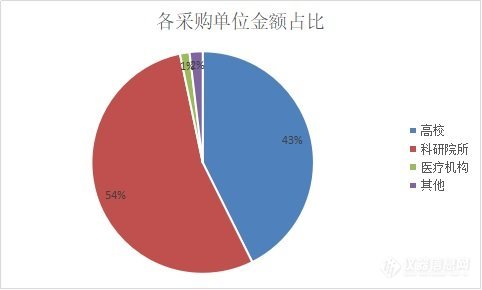 十月非光学显微镜中标盘点出炉