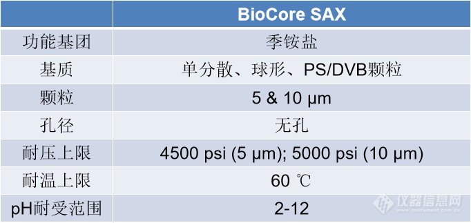 【新品发布】