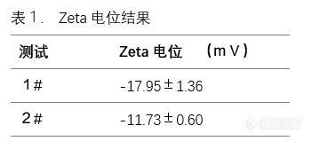 使用插入式电极检测有机体系下样品的Zeta电位