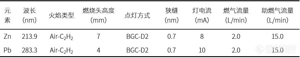 锌、铅精矿化学分析方法新标准解读