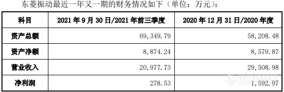 苏州高新拟对东菱振动增资2.5亿元，以占据振动领域技术制高点