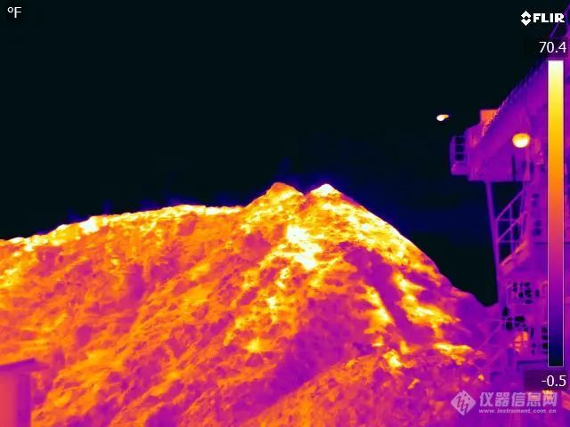 新版FLIR A500f/A700f红外热像仪防护升级，实时监控不惧恶劣环境！