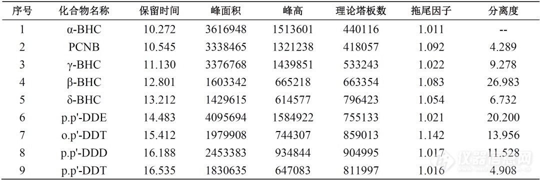 人参、黄芪、甘草配方颗粒“其他有机氯类农药残留量”应对方案上线