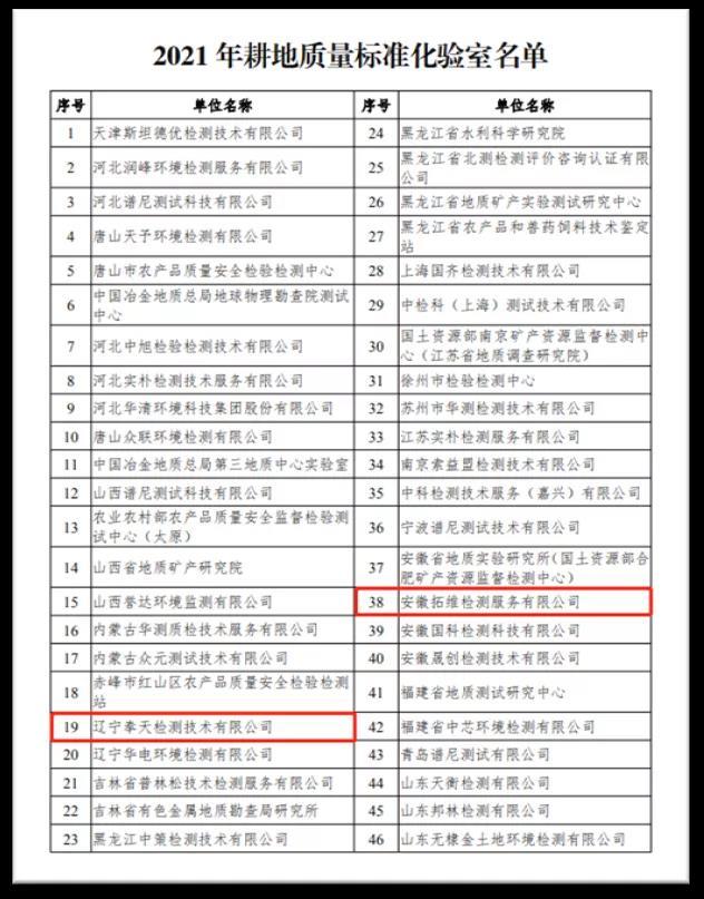 2021年耕地质量标准化验室名单.jpg