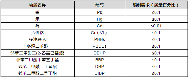 十项强制管控物质.png