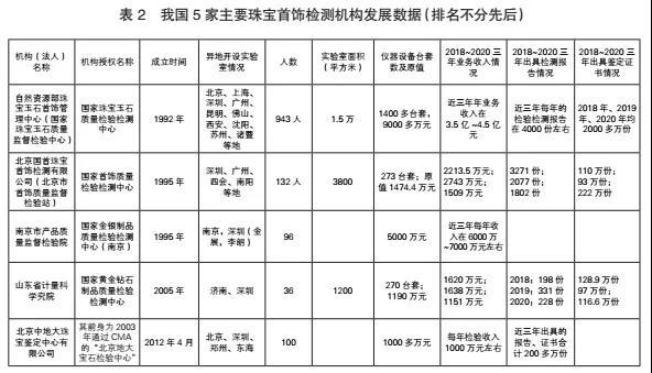 我国几家主要珠宝首饰检测机构的发展史.jpg