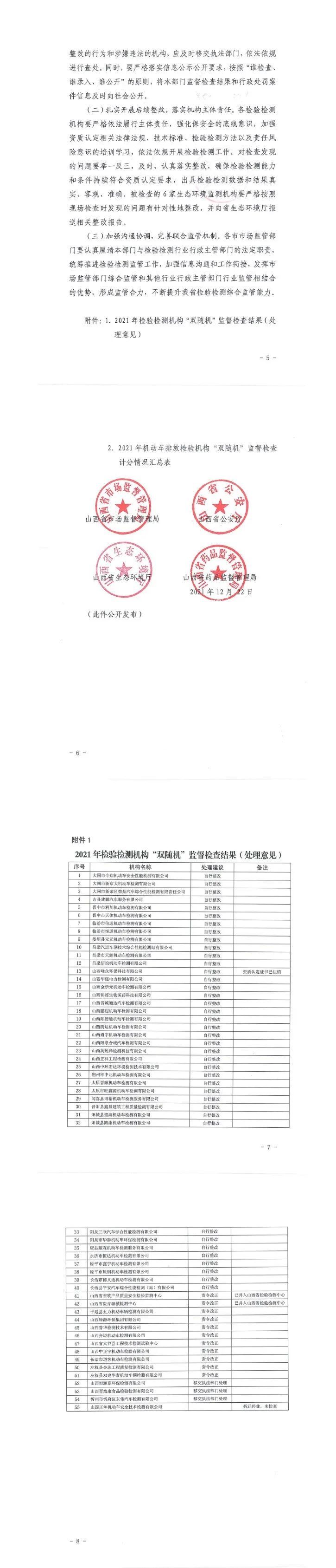 关于2021年度检验检测机构监督抽查工作情况的通报3.jpg