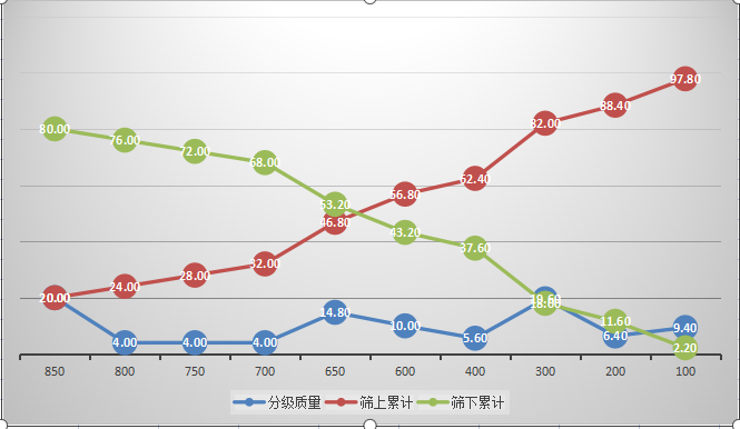 振动筛分仪带软件分析Aode200实验室专用