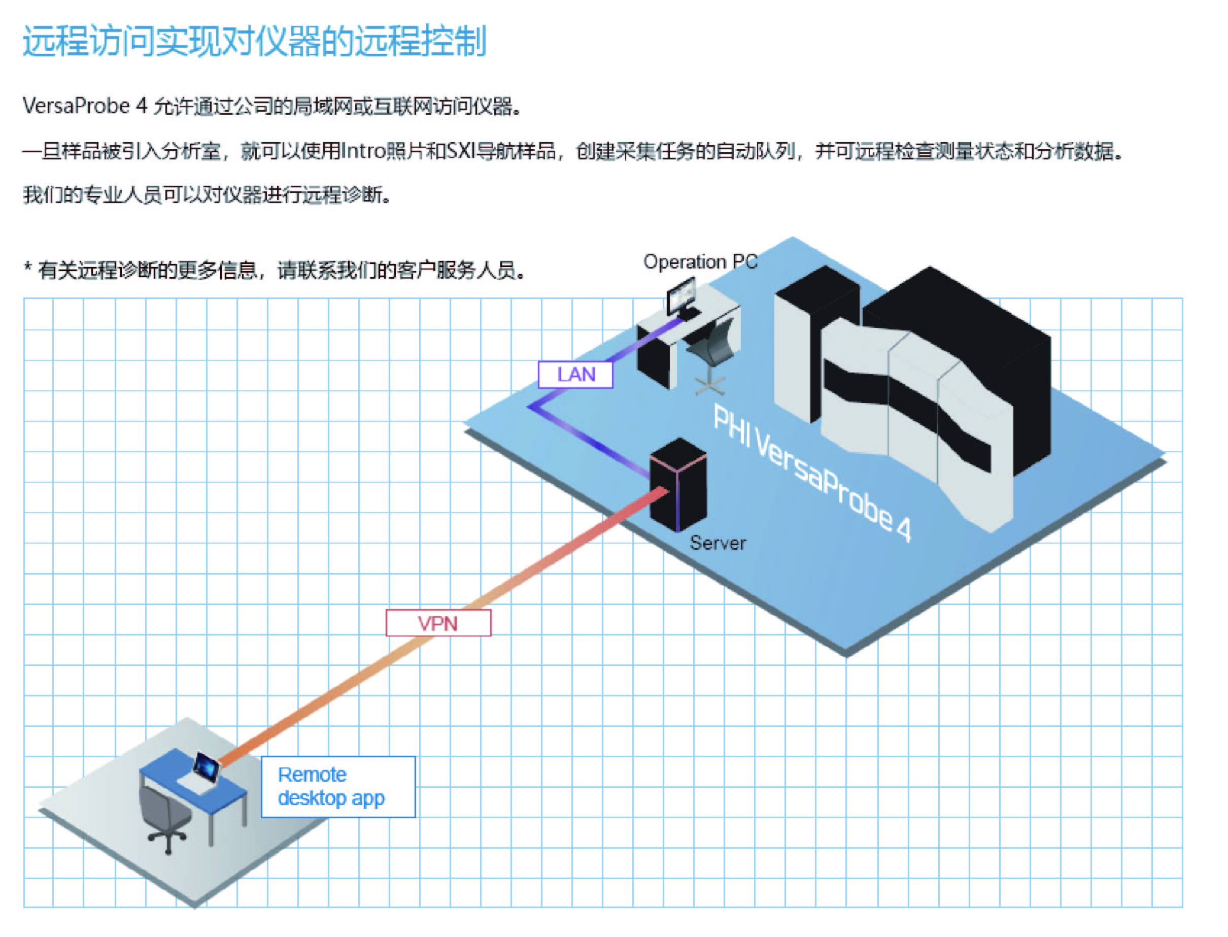 PHI Versaprobe 4 X射线光电子能谱