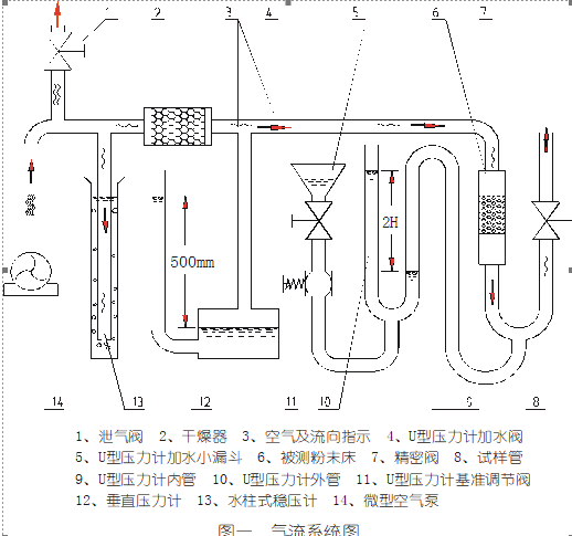 平均粒度测定仪