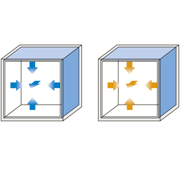 经济型小型低温培养箱 (i-CUBE)