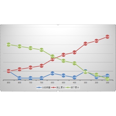 奥德筛分仪物性测试仪配件