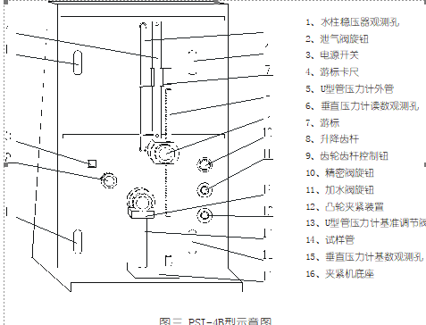 费氏粒度仪