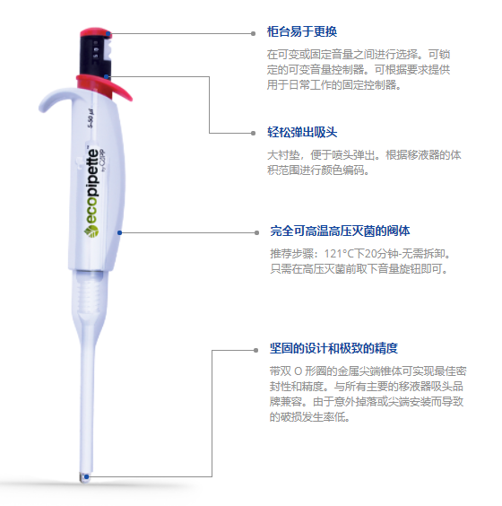  CAPP Ecopipette 系列单通道移液器C系列