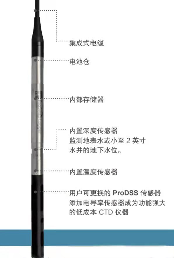 YSI ProSwap Logger单端口监测水质仪