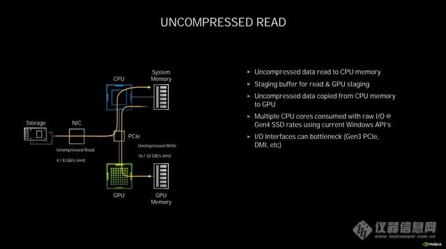 双倍加量不加价 NVIDIA RTX 3080显卡首测 