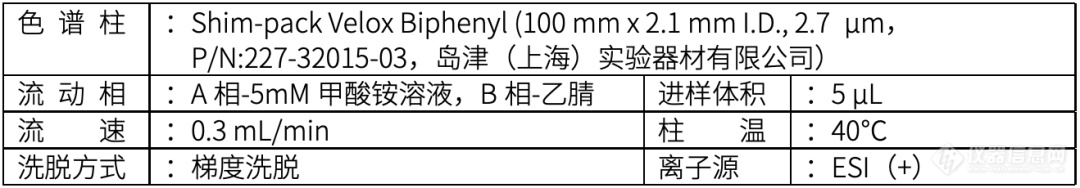 环境LCMSMS新标准来袭，水质中有机磷农药检测无忧应对