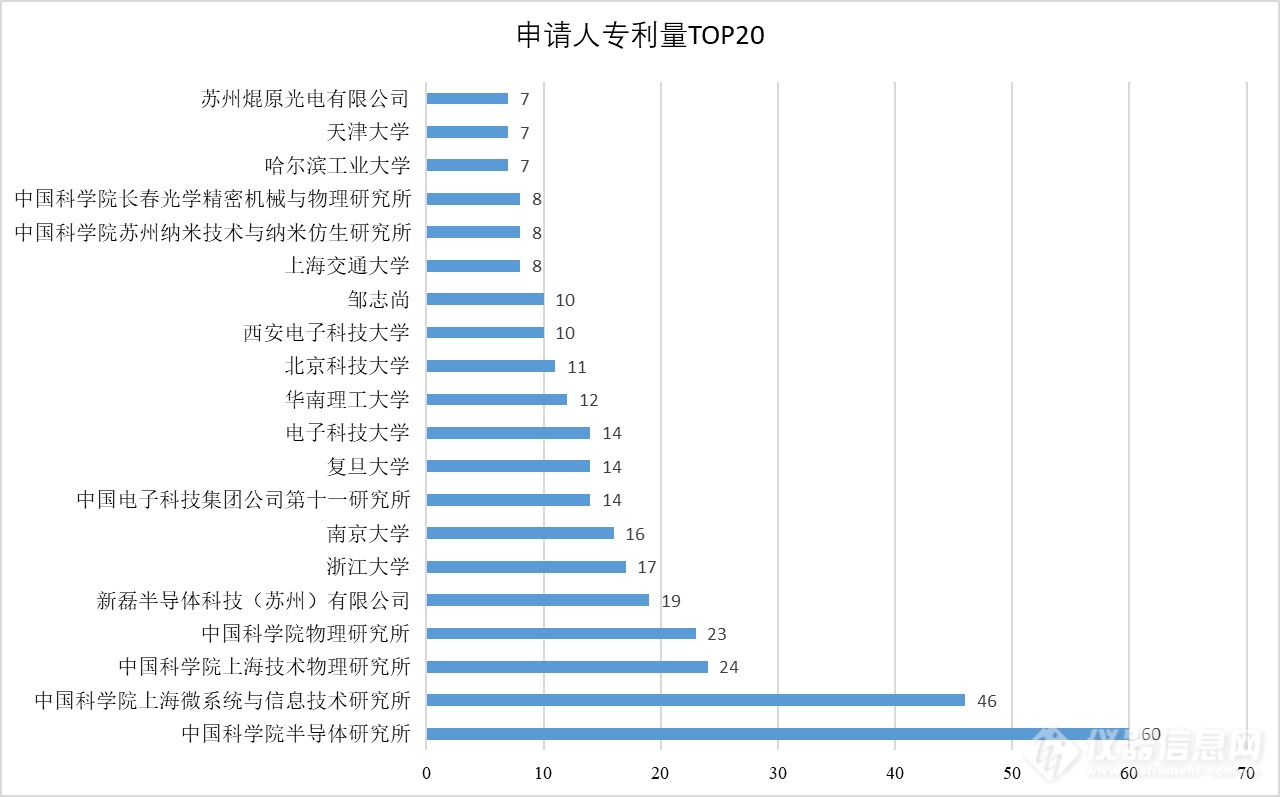 窥见中国MBE市场——分子束外延专利情况分析