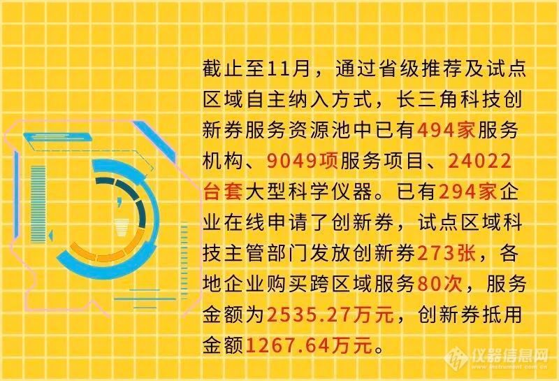 《上海市促进大型科学仪器设施共享规定》修订版实施，包邮地区可共享