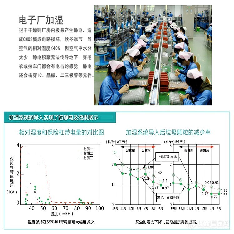 电子厂加湿器