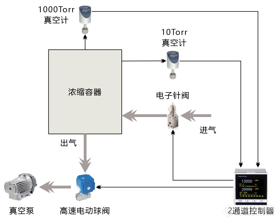 04.双向双通道控制模式.png