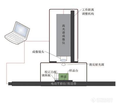 GaiaSorter“盖亚”高光谱分选仪-2.jpg