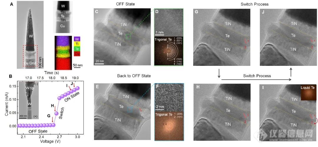 上海微系统所Science：单质Te新原理开关器件