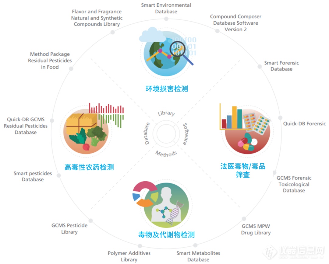 新款AOC-30系列自动进样装置“驾到”，聊一聊公安领域进样方式那些事！